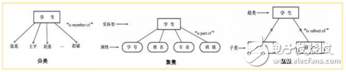 一文讀懂什么是智能數(shù)據(jù)分析？