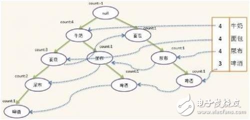 一文讀懂什么是智能數(shù)據(jù)分析？