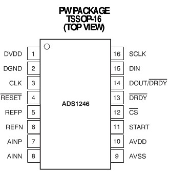 STM32單片機對ADS1246芯片的驅(qū)動