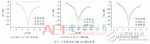 設(shè)計：小型超寬帶共面波導(dǎo)（CPW）饋電的MEMS單極子柔性天線