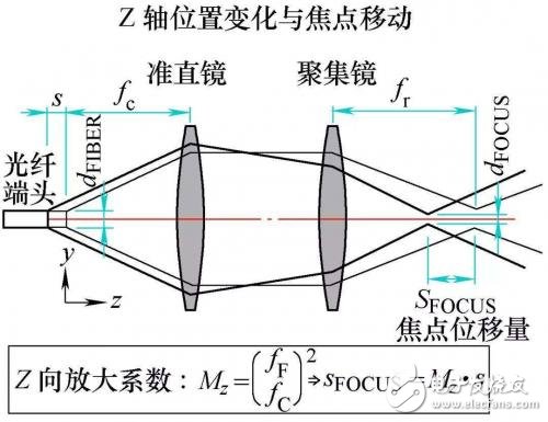 關(guān)于三維激光切割的簡單剖析