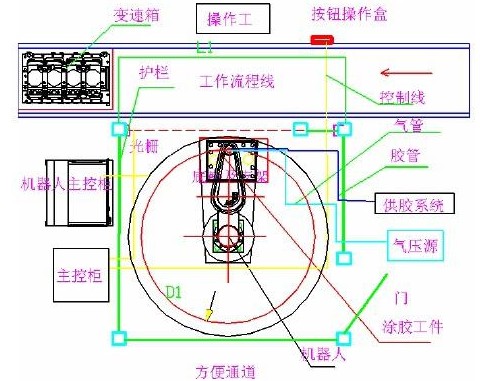 汽車(chē)變速箱自動(dòng)涂膠系統(tǒng)的設(shè)計(jì)原理、流程及故障處理介紹