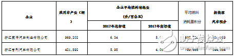 吉利“帝豪E”新能源的現(xiàn)在和未來(lái)