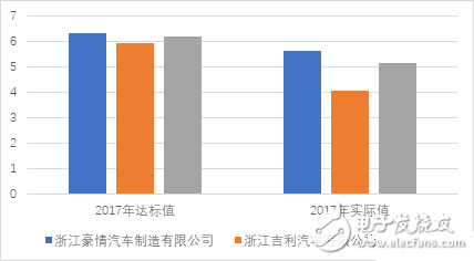 吉利“帝豪E”新能源的現(xiàn)在和未來(lái)