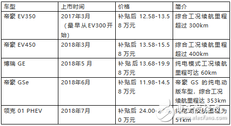 吉利“帝豪E”新能源的現(xiàn)在和未來(lái)