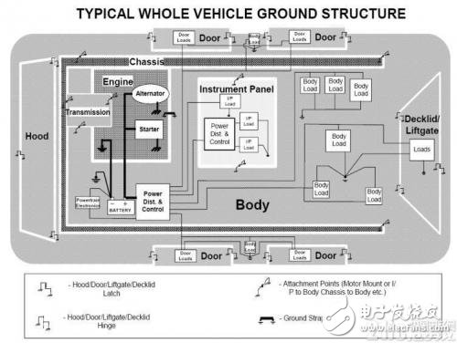 根治電磁兼容問題 地偏移測(cè)試與整車系統(tǒng)接地設(shè)計(jì)