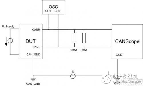 根治電磁兼容問題 地偏移測(cè)試與整車系統(tǒng)接地設(shè)計(jì)