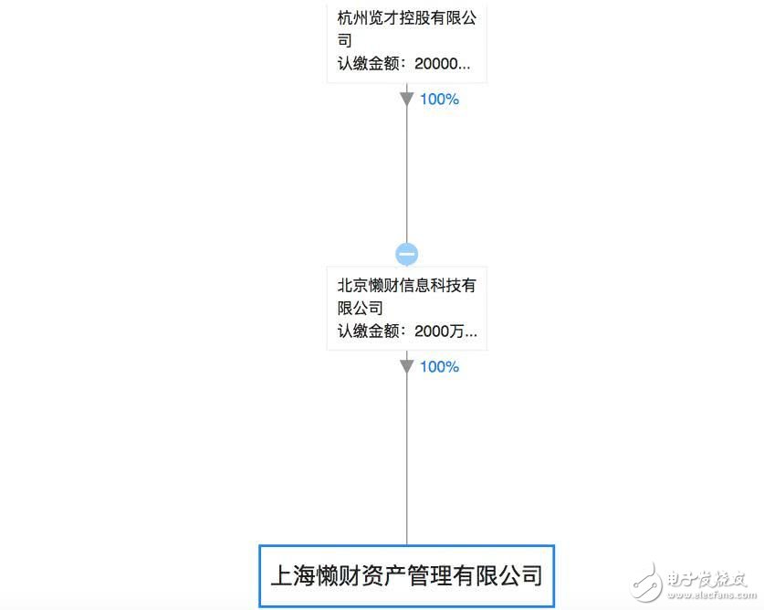 賈躍亭失信 債主追到美國，14.8億美元股權(quán)和4套豪宅凍結(jié) 