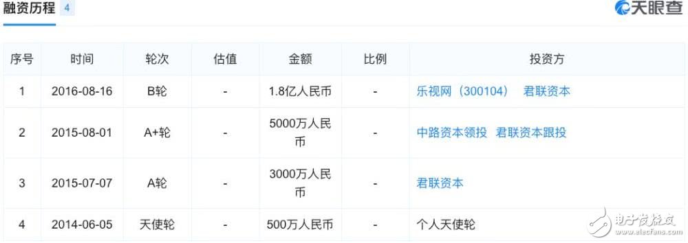 賈躍亭失信 債主追到美國，14.8億美元股權(quán)和4套豪宅凍結(jié) 