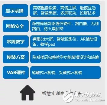 VR/AR助力職教數(shù)字化新模式讓職業(yè)技能學(xué)習(xí)更簡(jiǎn)單