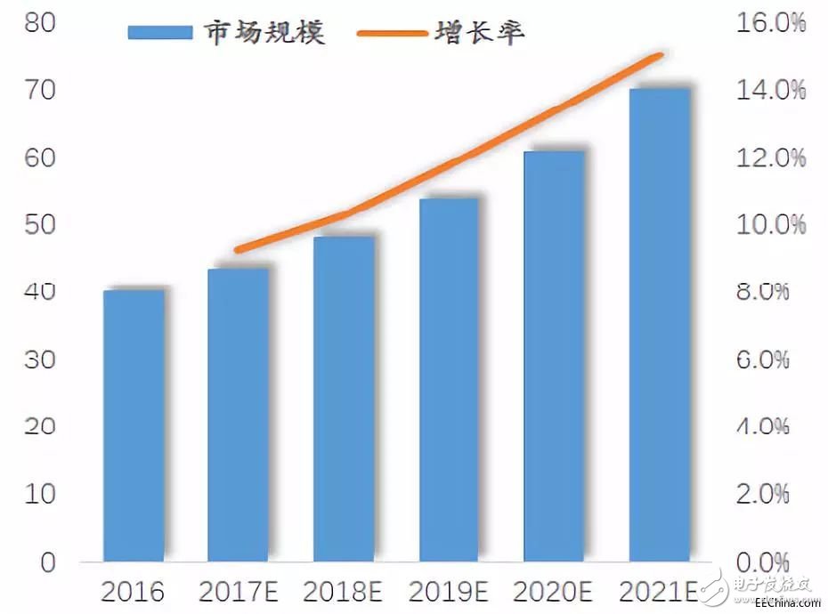 多傳感器融合技術驅動自動駕駛與汽車自動化