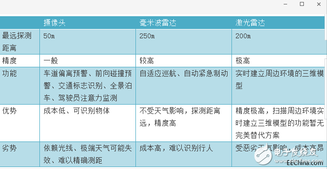 多傳感器融合技術驅動自動駕駛與汽車自動化