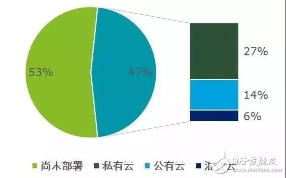 中國智能制造進入成長期主要體現(xiàn)在三個方面