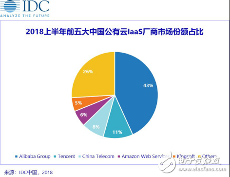 云計(jì)算下半場(chǎng)之爭(zhēng)激戰(zhàn)正酣 華為浪潮有多大勝算？