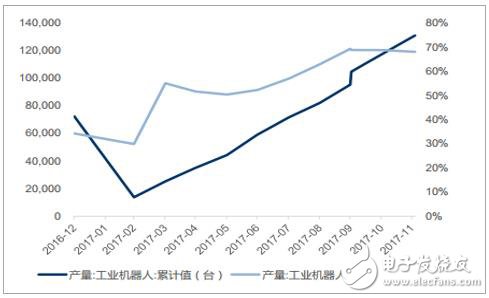 我國已經(jīng)連續(xù)數(shù)年成為全球第一大工業(yè)機(jī)器人應(yīng)用市場