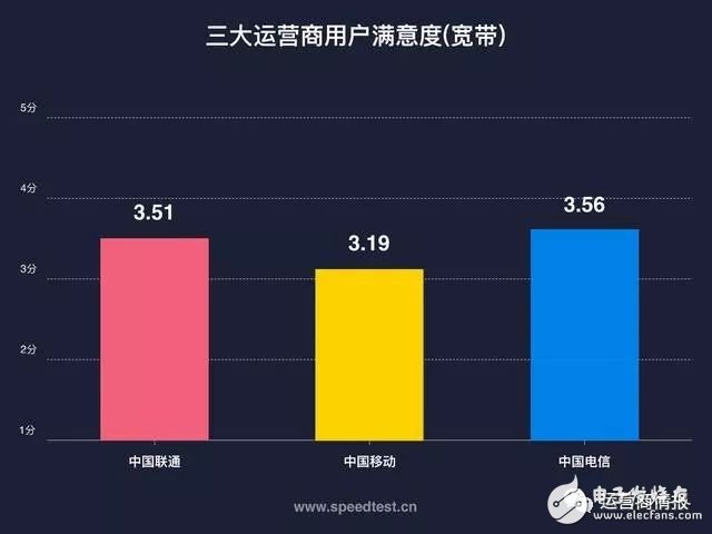 剛剛，權(quán)威機(jī)構(gòu)測速：中國電信寬帶速度最快、份額最高！