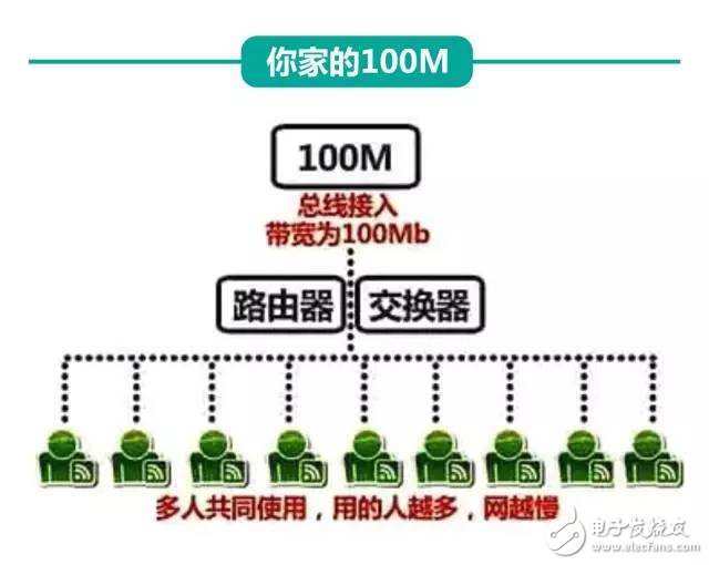 剛剛，權(quán)威機(jī)構(gòu)測速：中國電信寬帶速度最快、份額最高！