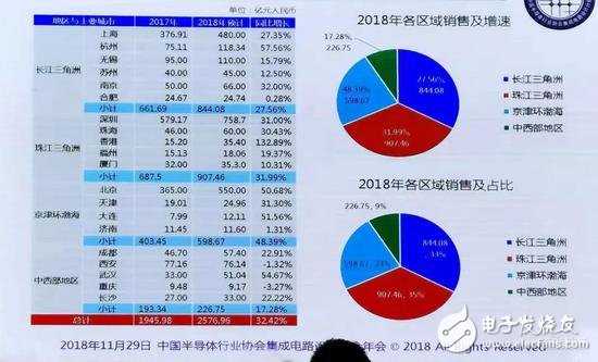 有錢就是任性！地方政府掀起芯片人才大戰(zhàn)