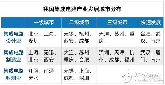 有錢就是任性！地方政府掀起芯片人才大戰(zhàn)