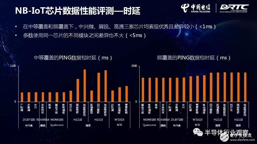 IoT芯片對比，誰最強(qiáng)？