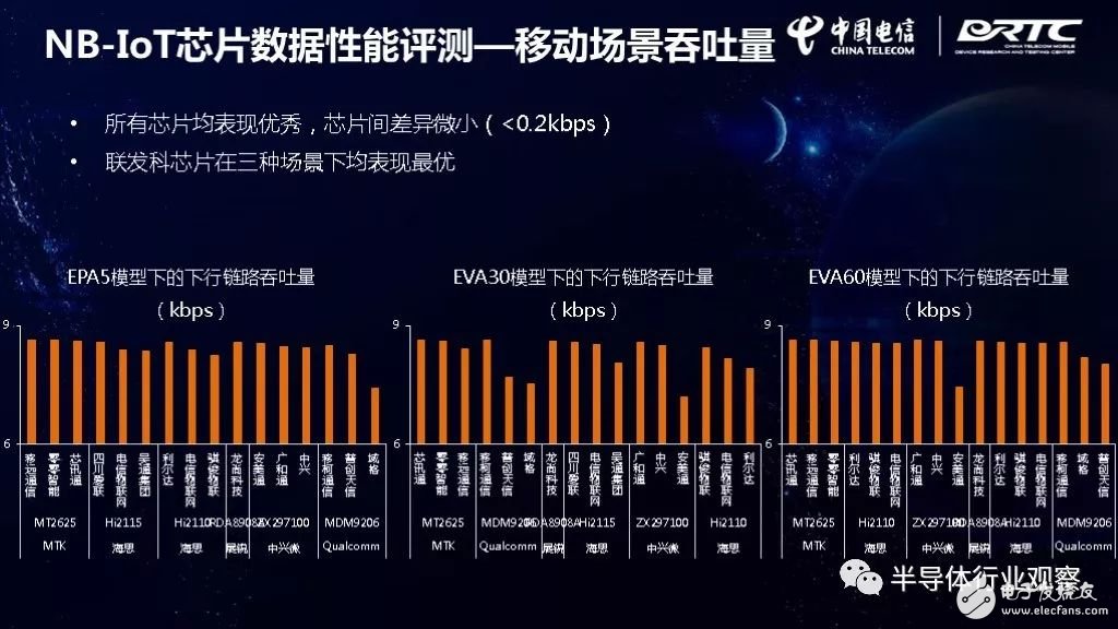 IoT芯片對比，誰最強(qiáng)？