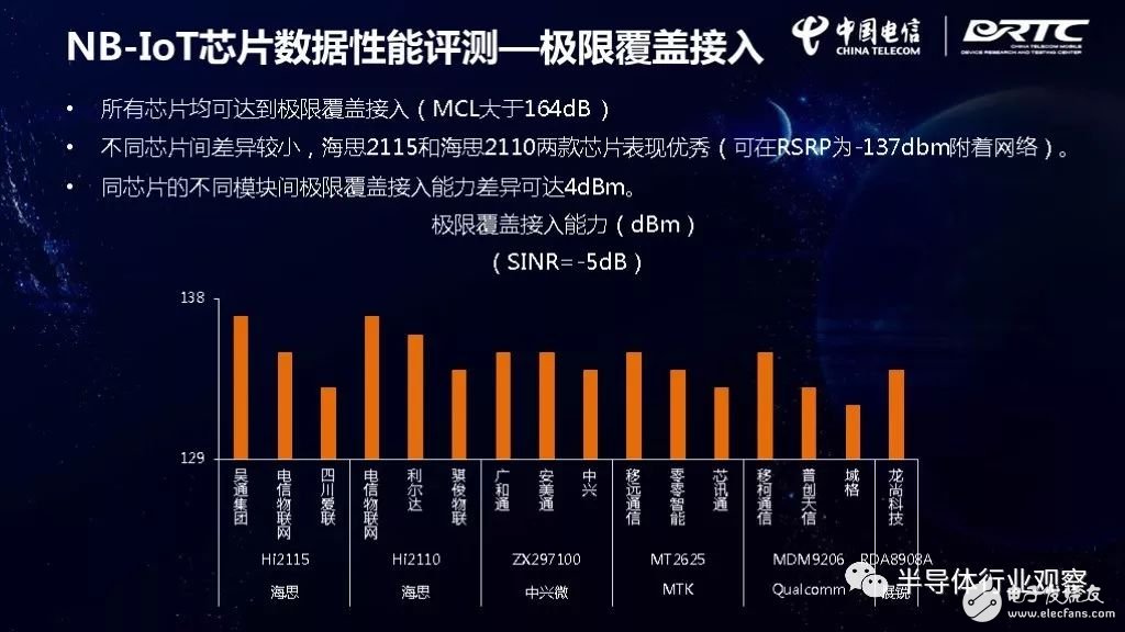 IoT芯片對比，誰最強(qiáng)？