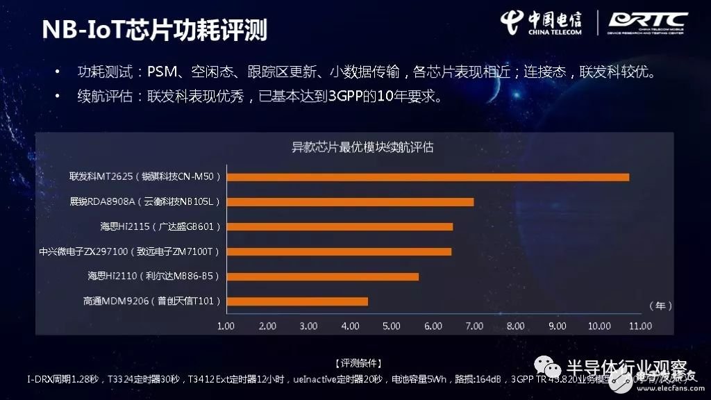 IoT芯片對比，誰最強(qiáng)？