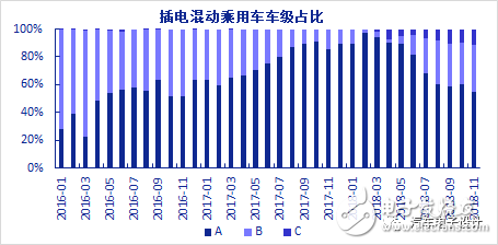 比亞迪是如何在插電混動(dòng)的激烈競(jìng)爭(zhēng)中留有一席之位的