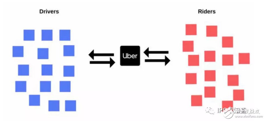 多維運(yùn)作分析 深入了解uber的背后