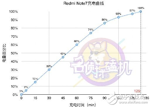 紅米Redmi Note7：生死看淡，死磕性價比的“小金剛”?