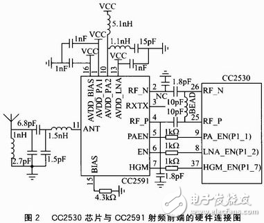 基于ZigBee－WSN的溫濕度監(jiān)測系統(tǒng)