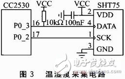 基于ZigBee－WSN的溫濕度監(jiān)測系統(tǒng)