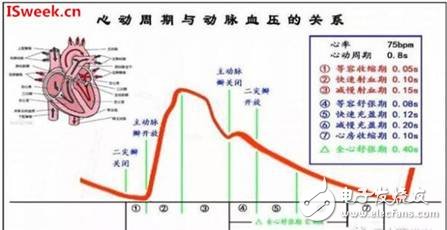 光纖壓力傳感器FOP－M260在動(dòng)脈血壓監(jiān)測(cè)的應(yīng)用