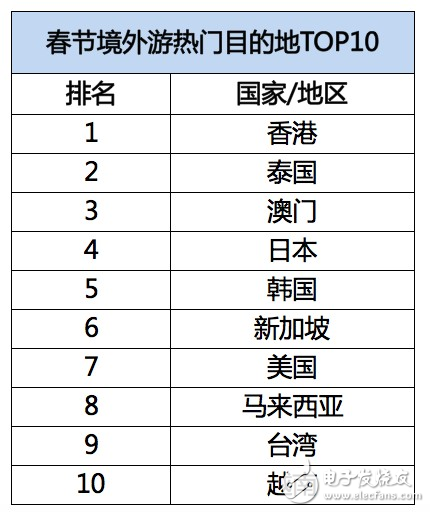 飛豬發(fā)布春節(jié)旅游數據：95后增幅達40%，境外游同比增長28%