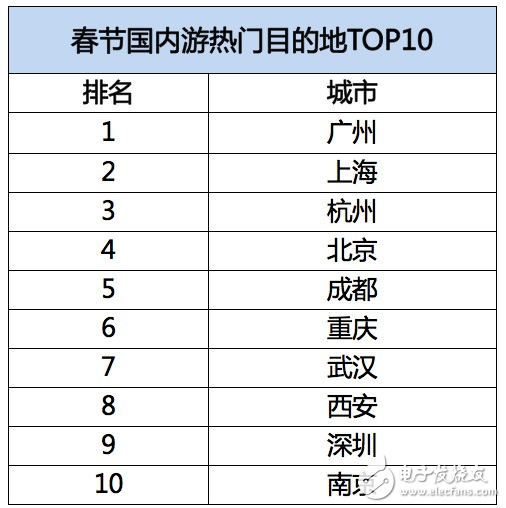 飛豬發(fā)布春節(jié)旅游數據：95后增幅達40%，境外游同比增長28%