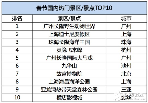 飛豬發(fā)布春節(jié)旅游數據：95后增幅達40%，境外游同比增長28%