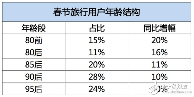 飛豬發(fā)布春節(jié)旅游數據：95后增幅達40%，境外游同比增長28%