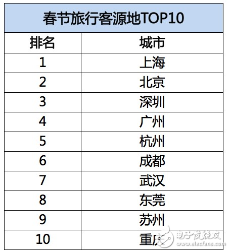 飛豬發(fā)布春節(jié)旅游數據：95后增幅達40%，境外游同比增長28%