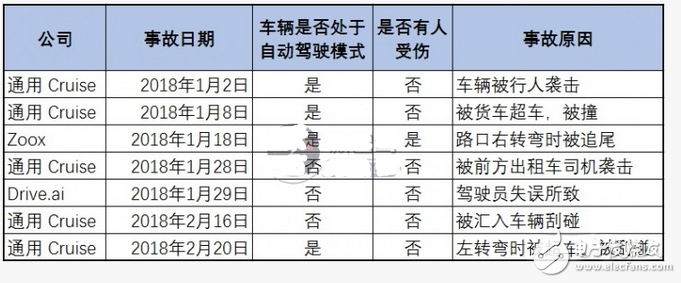 面對自動駕駛帶來的問題，通用Cruise將何去何從？