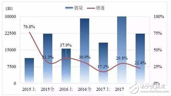 國產(chǎn)機(jī)器人產(chǎn)業(yè)發(fā)展的特點(diǎn)及趨勢預(yù)測