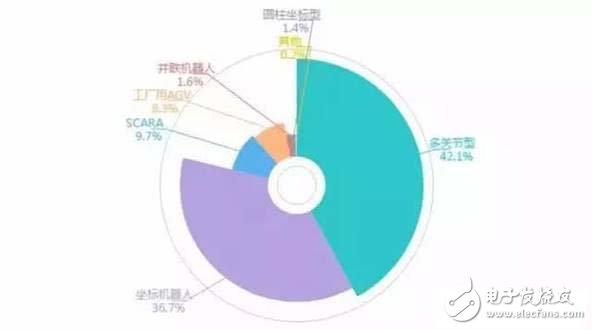 國產(chǎn)機(jī)器人產(chǎn)業(yè)發(fā)展的特點(diǎn)及趨勢預(yù)測