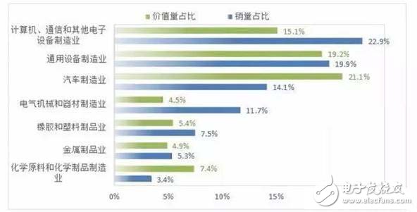 國產(chǎn)機(jī)器人產(chǎn)業(yè)發(fā)展的特點(diǎn)及趨勢預(yù)測