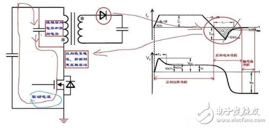 反激電源高壓MOS管尖峰電流的來(lái)源和減小方法