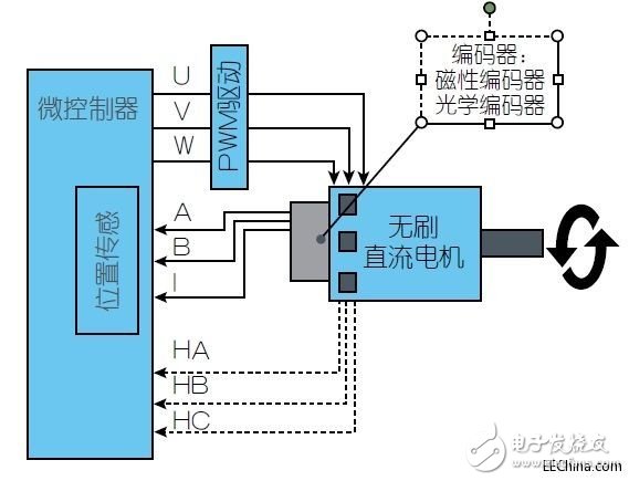 采用磁性位置傳感器提升電動機的性能