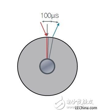 采用磁性位置傳感器提升電動機的性能