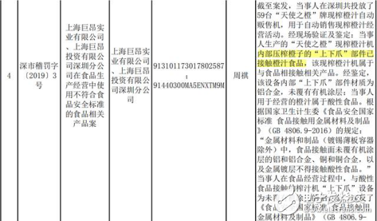 “天使之橙”深圳遇挫，獲119萬罰單，但上海卻不這么認為？