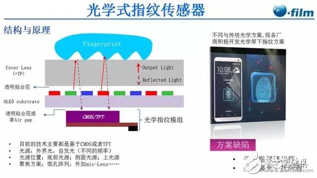 今年屏下指紋出貨將暴增600%！誰將是最大受益者？