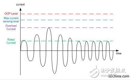 關(guān)于OCP和SCP的差別以及各種保護方案介紹