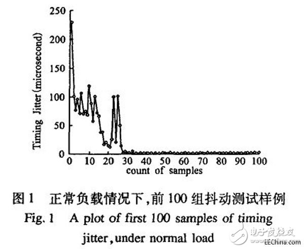 MIPS平臺(tái)上運(yùn)動(dòng)控制器的調(diào)度抖動(dòng)的測(cè)試方法設(shè)計(jì)詳解