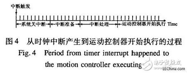 MIPS平臺(tái)上運(yùn)動(dòng)控制器的調(diào)度抖動(dòng)的測(cè)試方法設(shè)計(jì)詳解